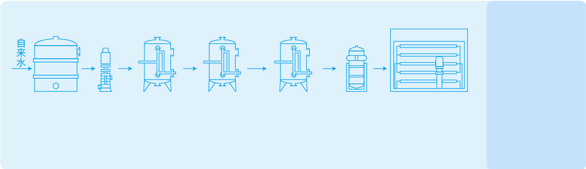 直饮水工艺流程