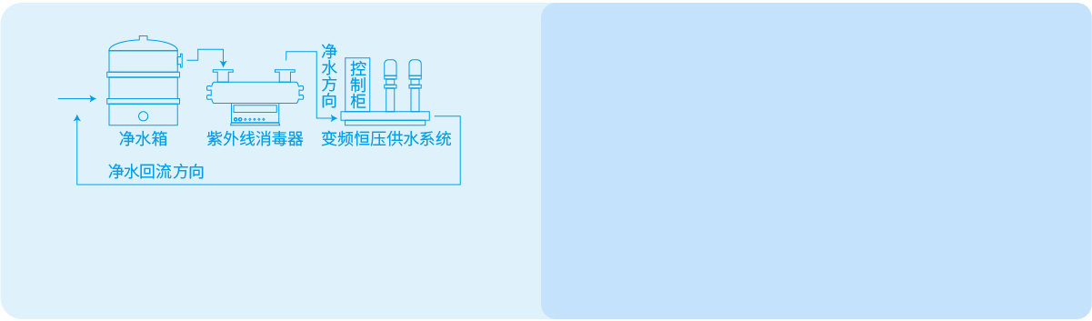 直饮水供水管网