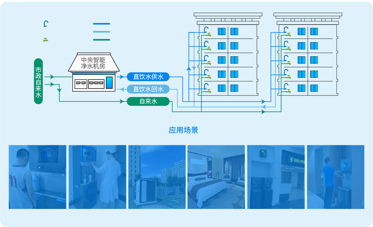 管道直饮水工艺示意图